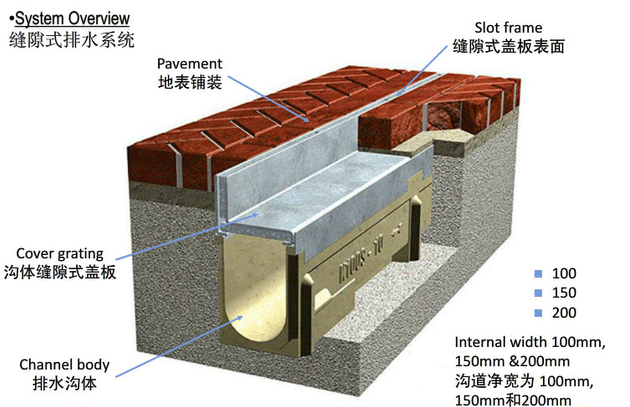 縫隙式排水溝系統(tǒng)