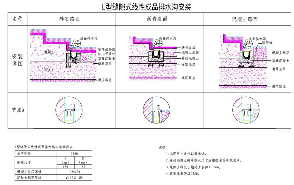 側(cè)縫式排水溝安裝指導(dǎo)